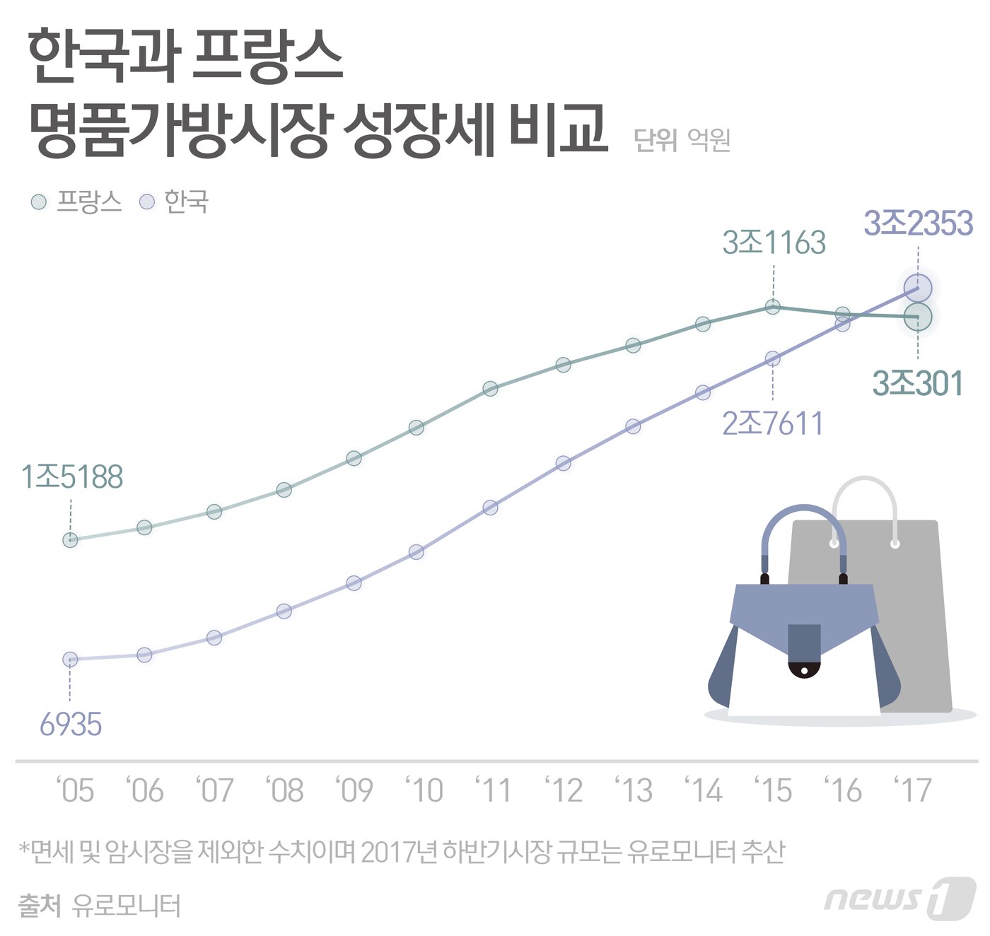 본문 이미지 - ⓒ News1 최수아 디자이너