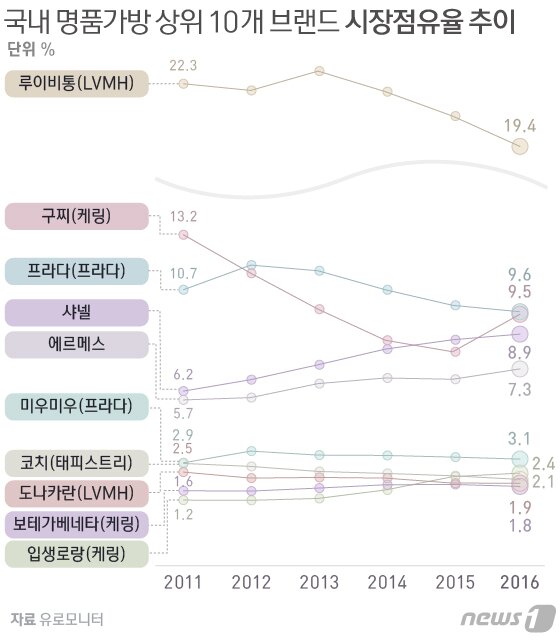 본문 이미지 - ⓒ News1 방은영 디자이너