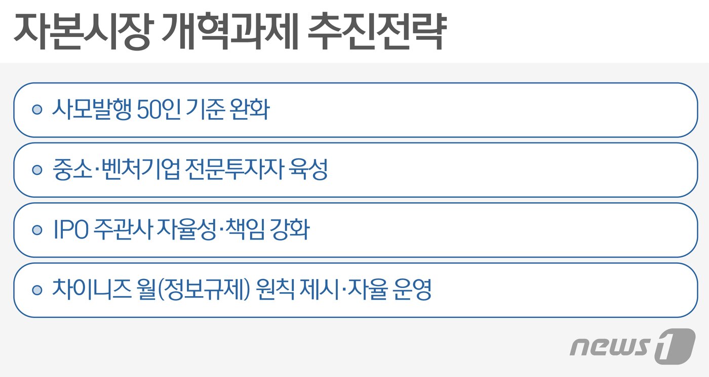 본문 이미지 - ⓒ News1 최수아 디자이너