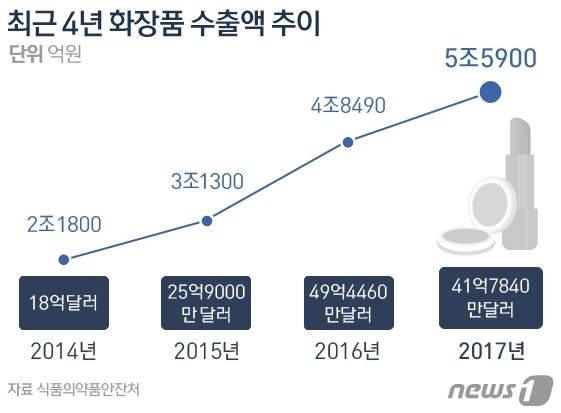 본문 이미지 - ⓒ News1 방은영 디자이너
