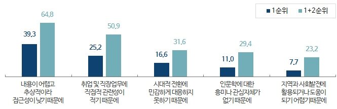본문 이미지 - 인문학 및 인문정신문화의 한계점ⓒ News1