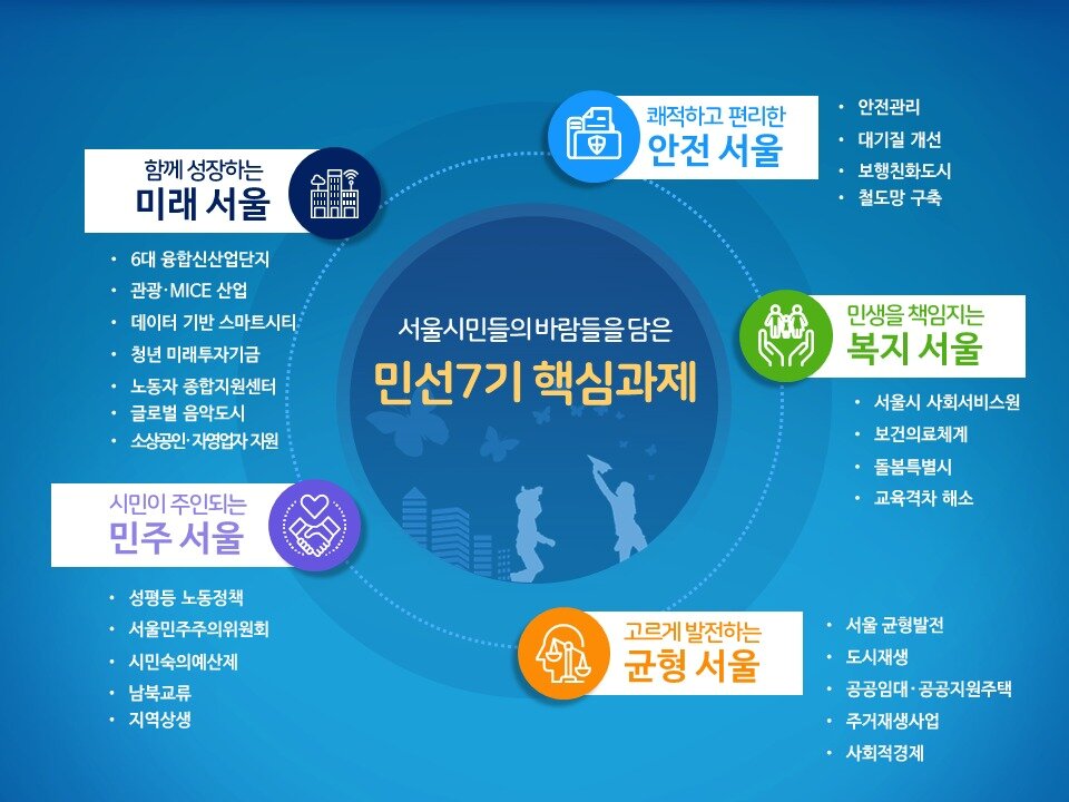 본문 이미지 - 서울시 민선7기 종합계획 5대 목표.(서울시 제공) ⓒ News1