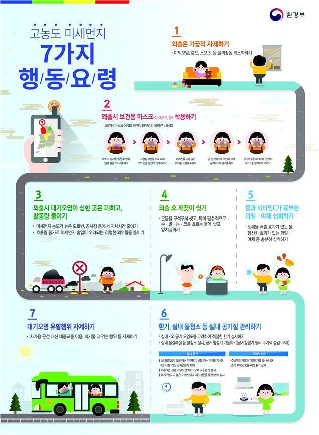 본문 이미지 - 고농도 미세먼지 대처 요령 ⓒ News1