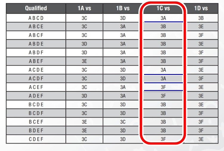 본문 이미지 - 2019 아시아축구연맹(AFC) 아시안컵 3위 경우의 수(2019 아시안컵 경기규정 캡처) ⓒ News1