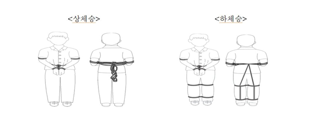 본문 이미지 - (인권위 제공) ⓒ 뉴스1
