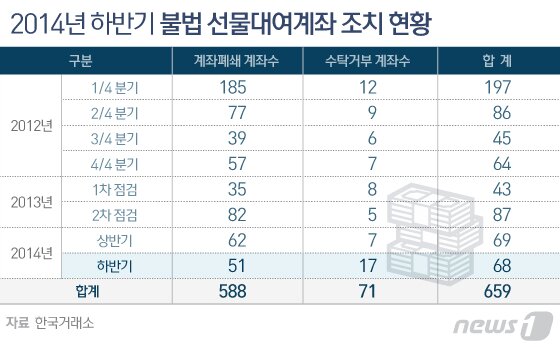 본문 이미지 - ⓒ News1 김일환 디자이너
