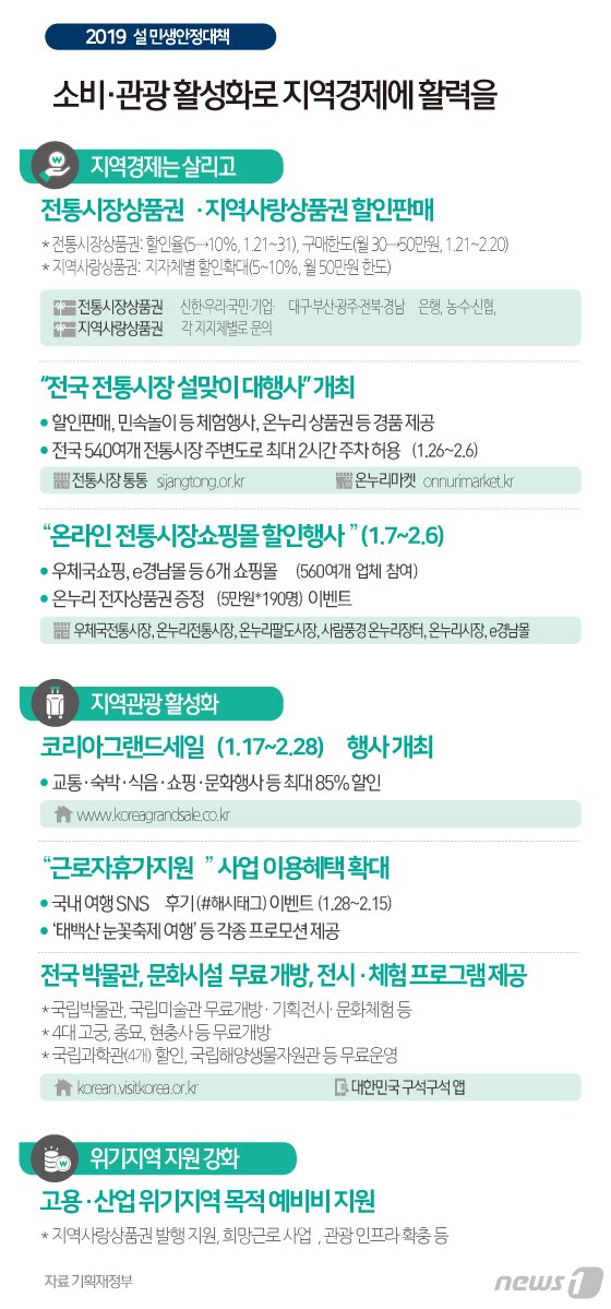 본문 이미지 - ⓒ News1 김일환 디자이너