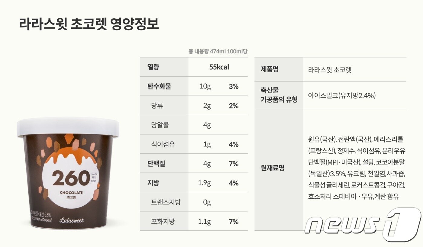 본문 이미지 - 라라스윗 홈페이지 화면 캡처. ⓒ 뉴스1