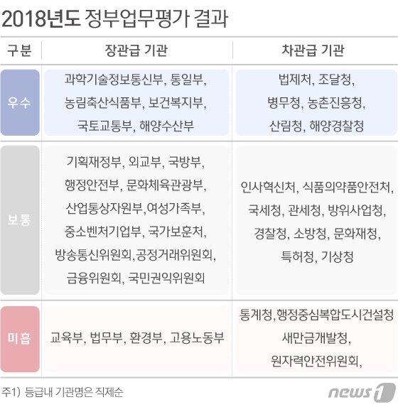본문 이미지 - ⓒ News1 이은현 디자이너