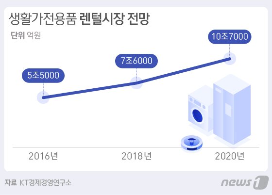 본문 이미지 - ⓒ News1 방은영 디자이너