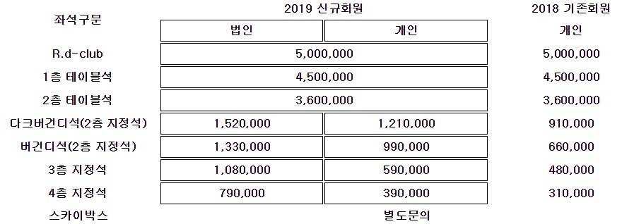 본문 이미지 - 2019 시즌티켓 가격(키움 히어로즈 제공). ⓒ 뉴스1