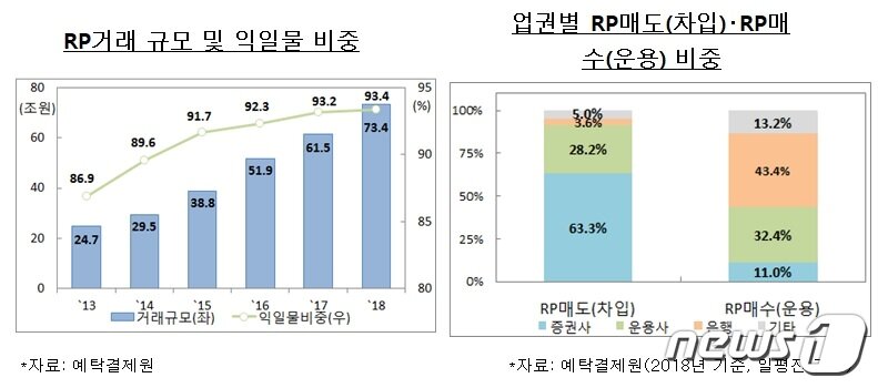 본문 이미지 - ⓒ 뉴스1