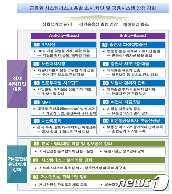본문 이미지 - ⓒ 뉴스1