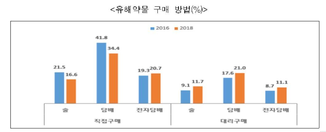 본문 이미지 - (여성가족부 제공) ⓒ 뉴스1