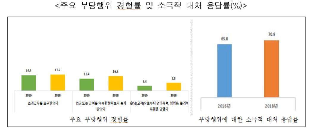 본문 이미지 - (여성가족부 제공). ⓒ 뉴스1