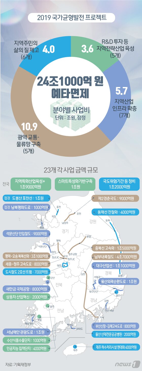 본문 이미지 - ⓒ News1 김일환 디자이너