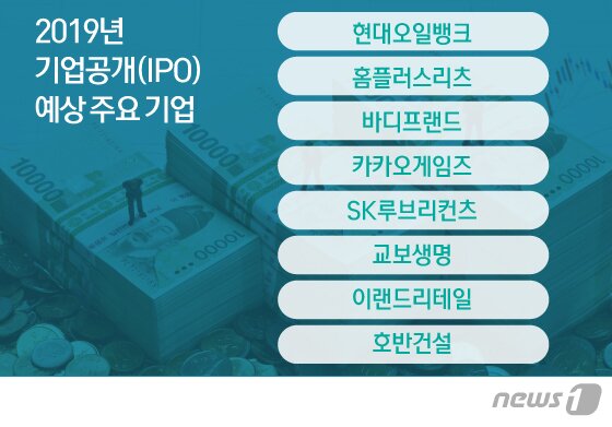 본문 이미지 - ⓒ News1 김일환 디자이너
