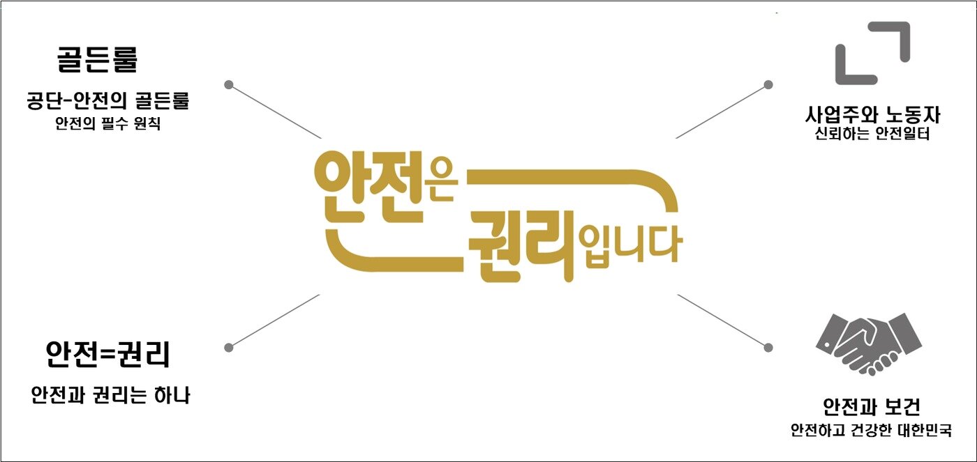 본문 이미지 - 안전보건공단 슬로건.ⓒ 뉴스1