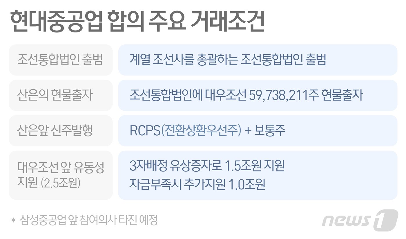 본문 이미지 - ⓒ News1 최수아 디자이너
