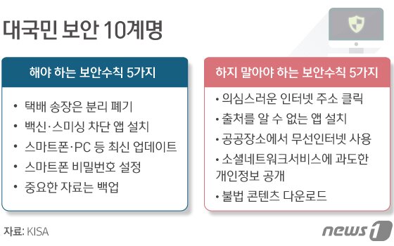 본문 이미지 - ⓒ News1 이은현 디자이너