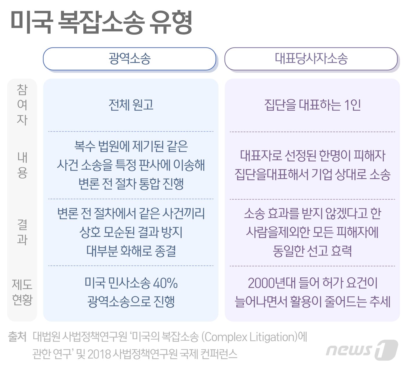 본문 이미지 - ⓒ News1 최수아 디자이너