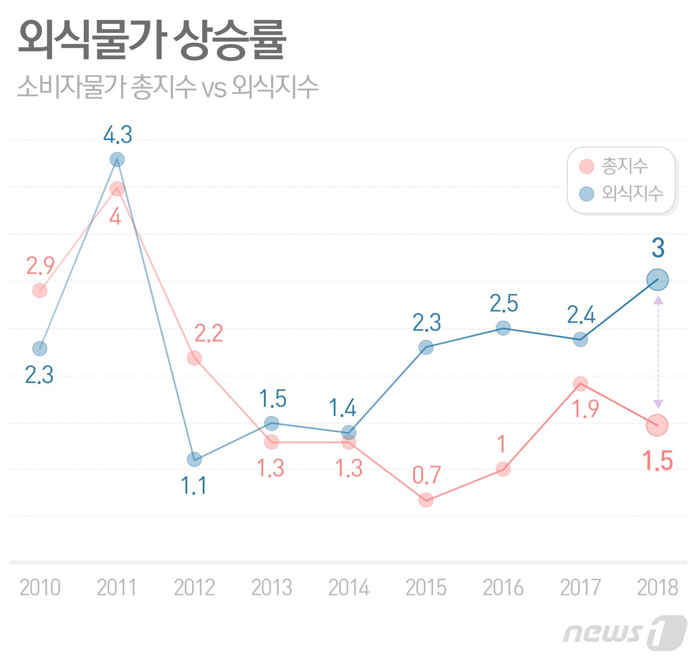 본문 이미지 - ⓒ News1 최수아 디자이너