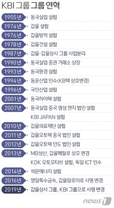 본문 이미지 - ⓒ News1 방은영 디자이너