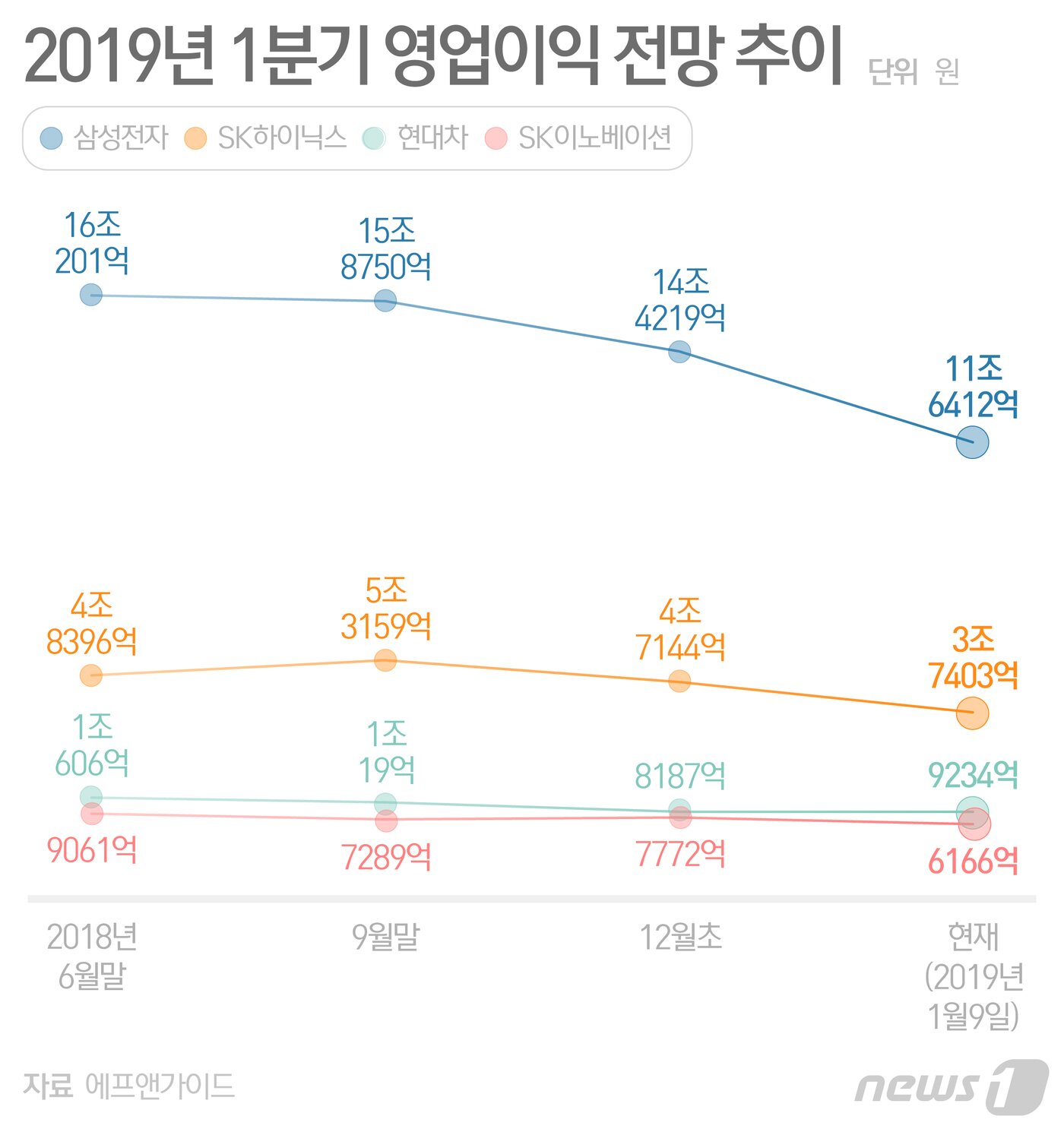 본문 이미지 - ⓒ News1 최수아 디자이너