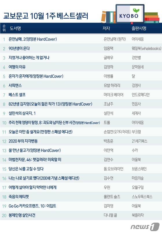 본문 이미지 - ⓒ News1 김일환 디자이너