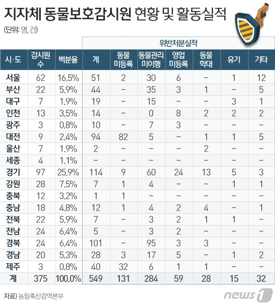 본문 이미지 - ⓒ News1 이은현 디자이너