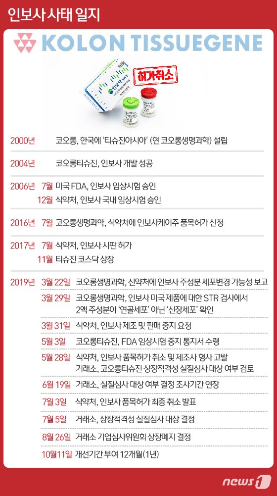 본문 이미지 - ⓒ News1 DB