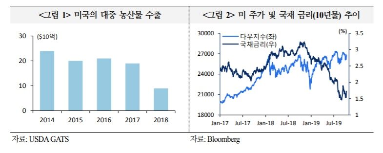 본문 이미지 - (국제금융센터 제공) ⓒ 뉴스1