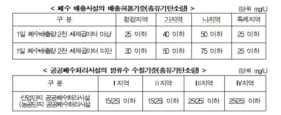 본문 이미지 - (환경부 제공)