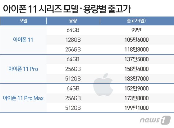 본문 이미지 - ⓒ News1 이지원 디자이너