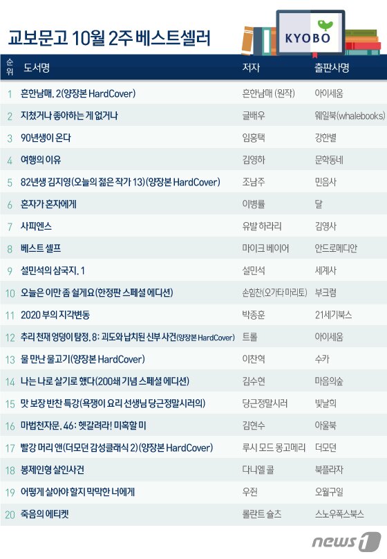 본문 이미지 - ⓒ News1 김일환 디자이너