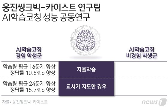본문 이미지 - ⓒ News1 이은현 디자이너