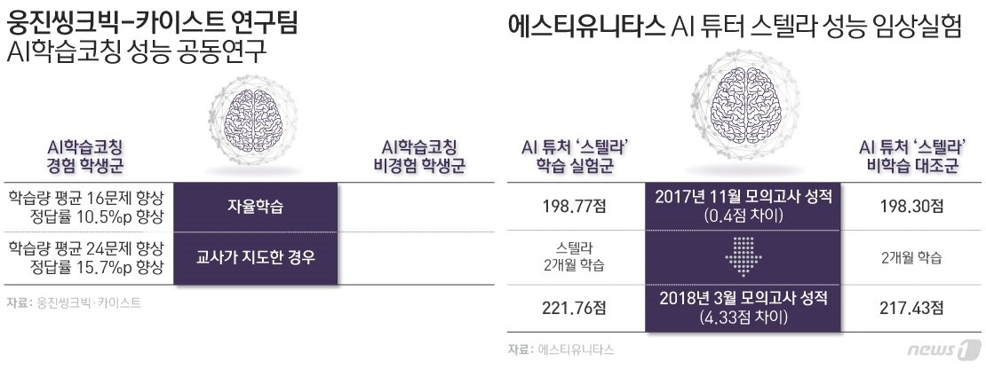 본문 이미지 - ⓒ News1 이은현 디자이너