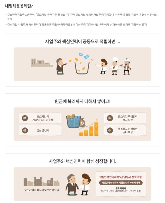 본문 이미지 - 내일채움공제 홈페이지 갈무리 ⓒ 뉴스1