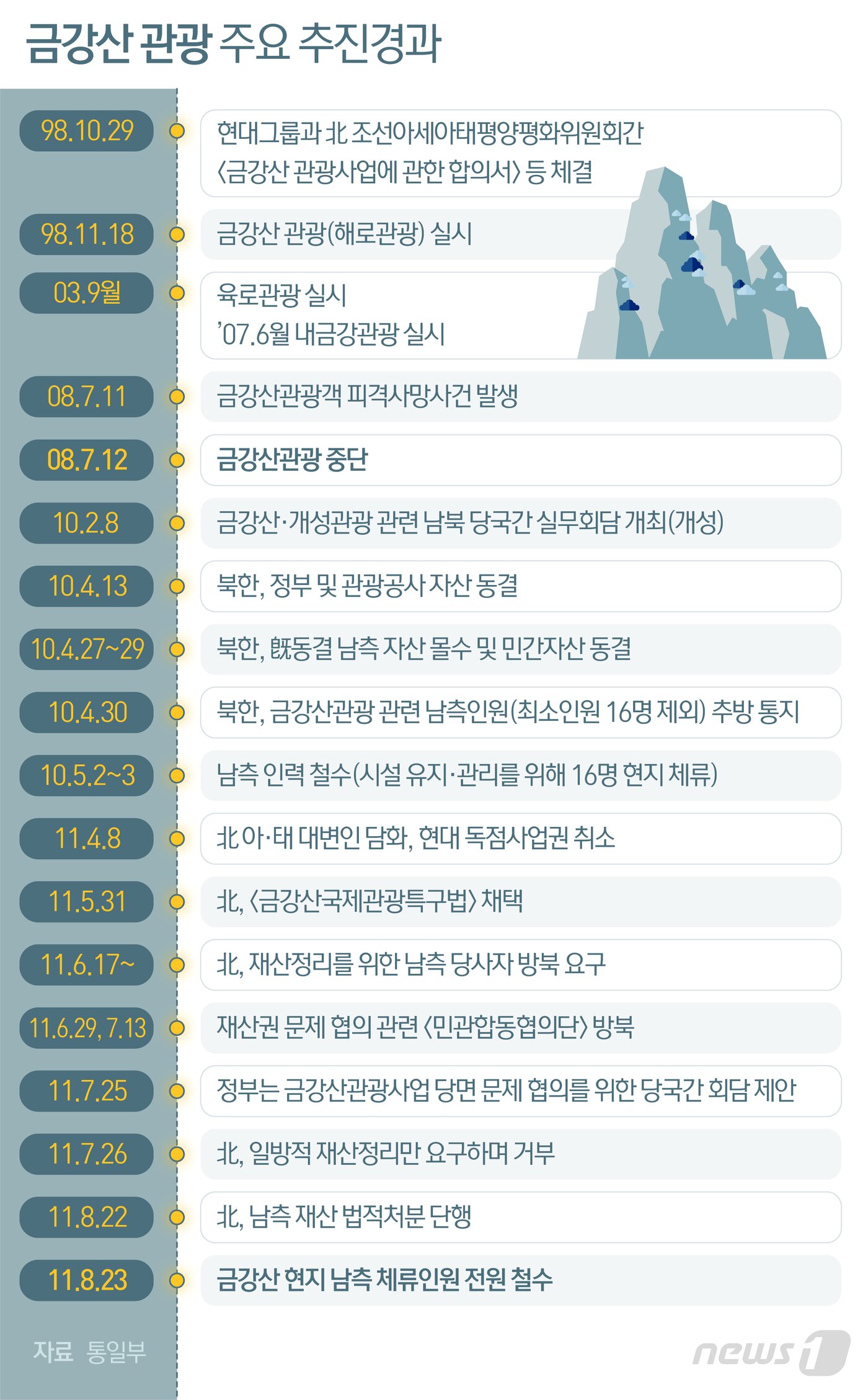 본문 이미지 - ⓒ News1 최수아 디자이너