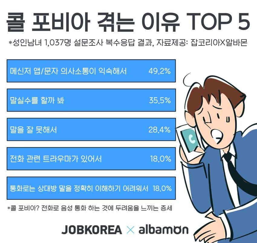 본문 이미지 - (자료제공=잡코리아) ⓒ 뉴스1