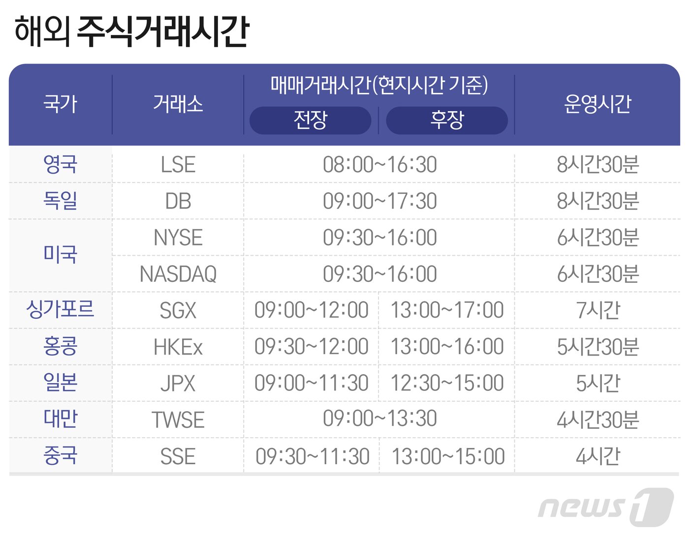 본문 이미지 - ⓒ News1 최수아 디자이너