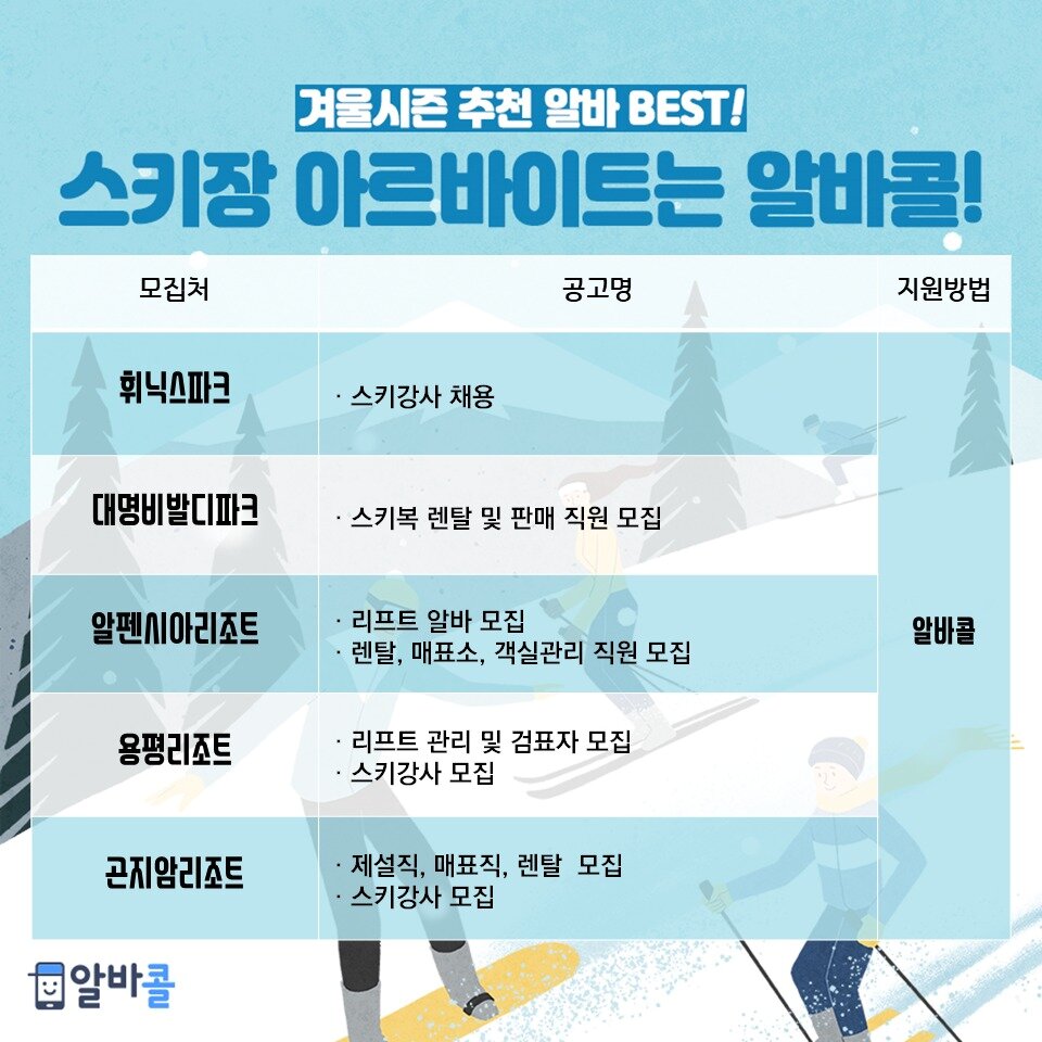 본문 이미지 - (자료제공=인크루트,알바콜) ⓒ 뉴스1