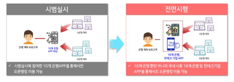 본문 이미지 - (금융위원회 제공) ⓒ 뉴스1