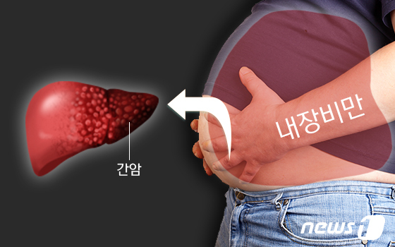 금산군보건소, 성인비만 아웃 프로그램 참여자 모집