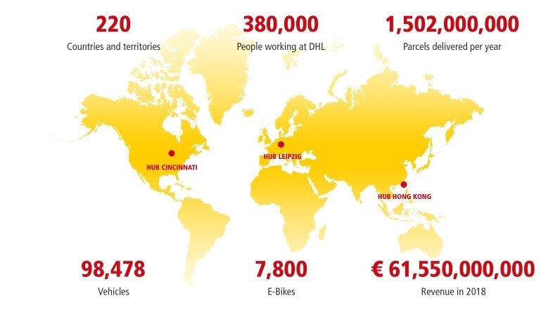 본문 이미지 - DHL 개황 ⓒ 뉴스1(DHL 웹페이지 갈무리)