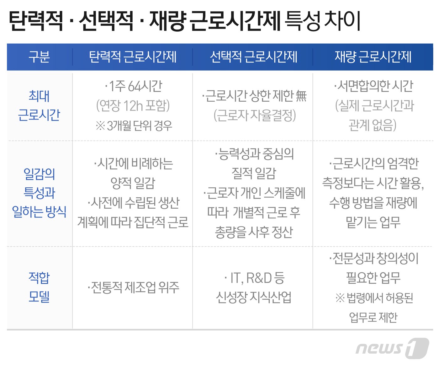 본문 이미지 - ⓒ News1 최수아 디자이너
