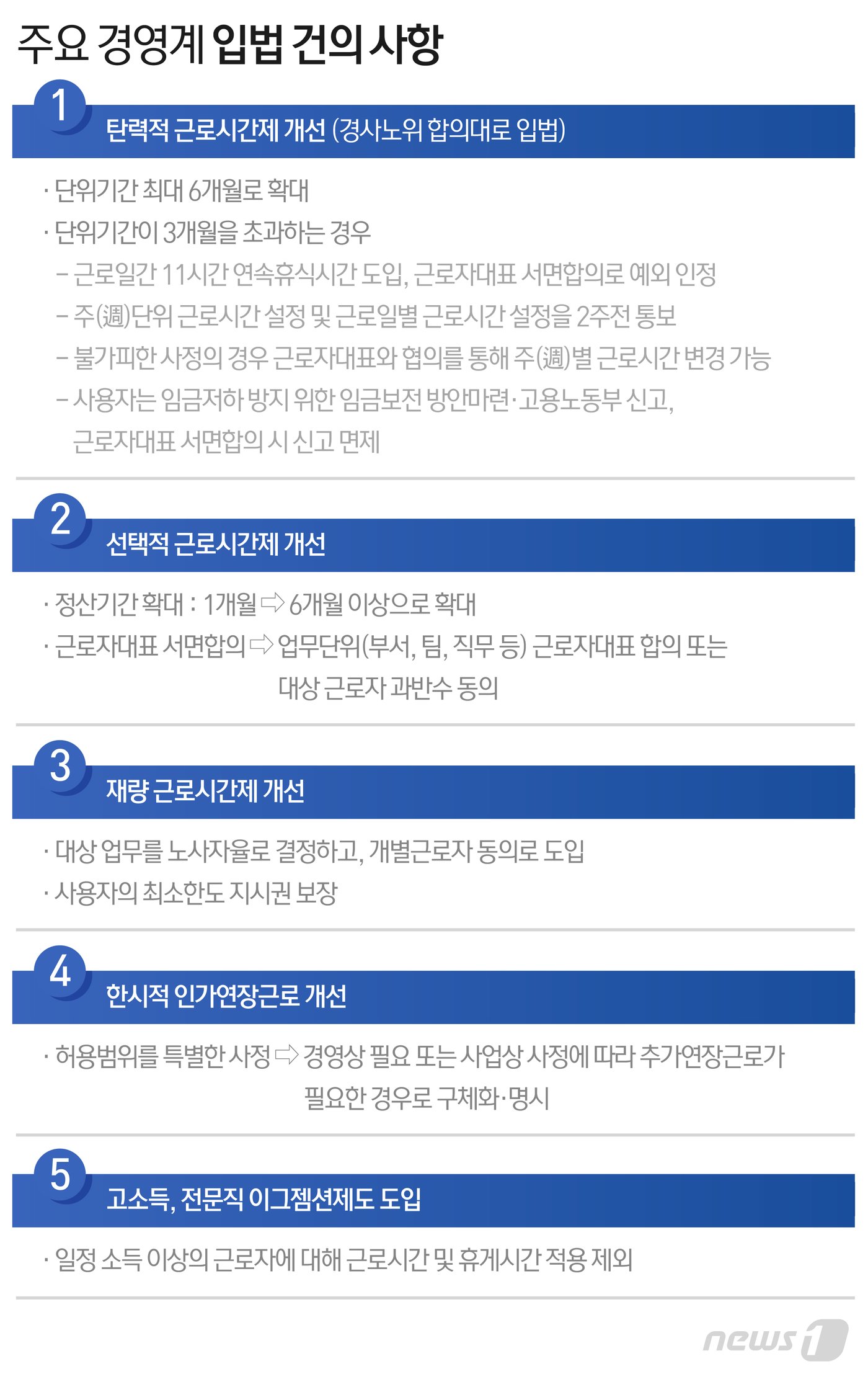 주52시간제 확대시행에 속타는 경영계…