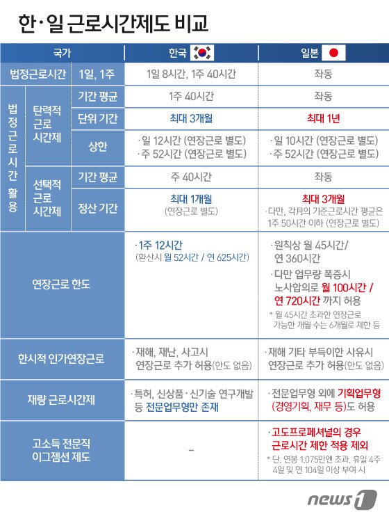 본문 이미지 - ⓒ News1 이지원 디자이너
