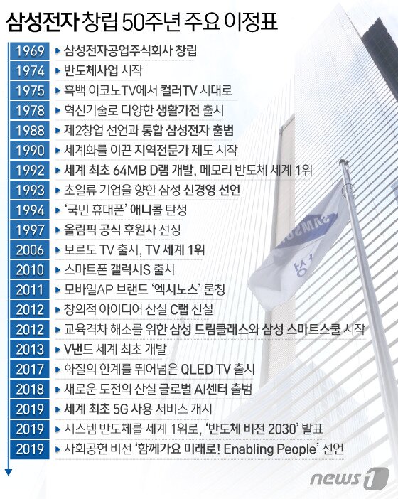 본문 이미지 - ⓒ News1 이은현 디자이너
