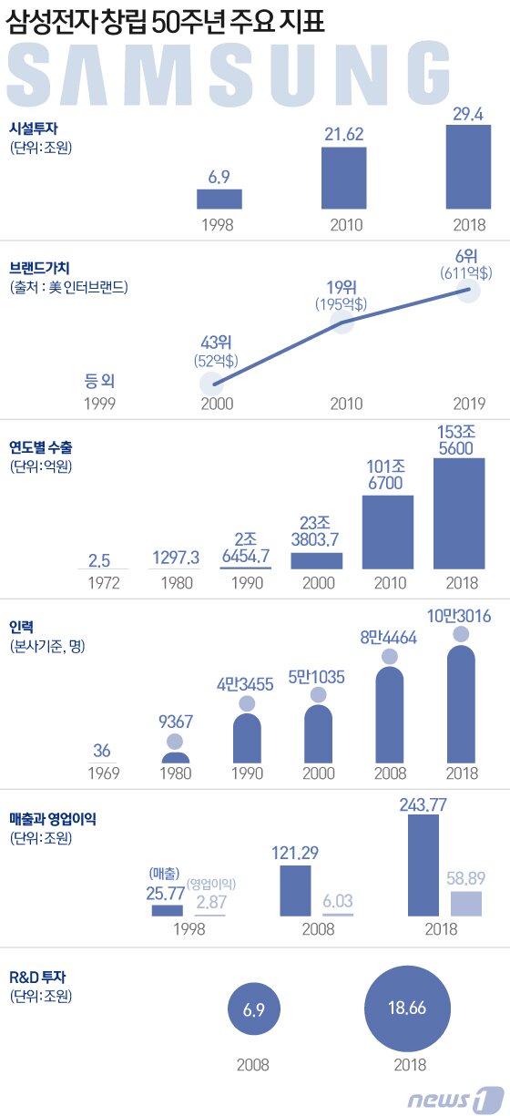 본문 이미지 - ⓒ News1 김일환 디자이너
